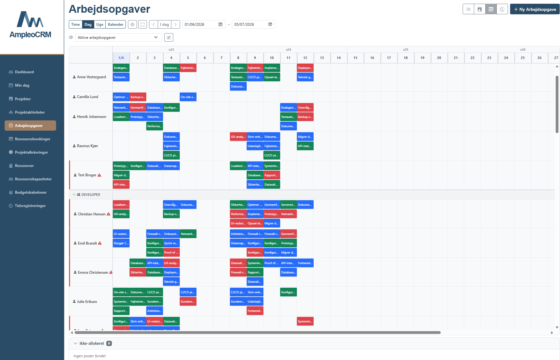 Detailed staffing across tasks and periods.