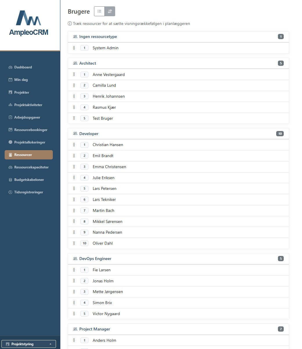 Resource overview with capacity and skills.