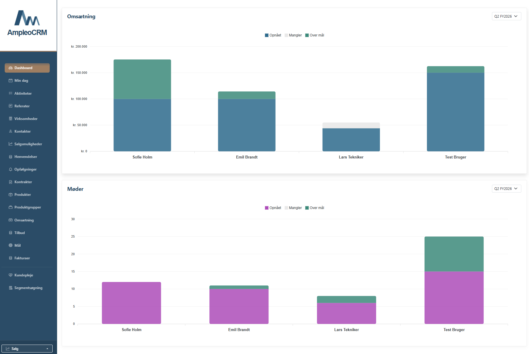 Track sales goals and attainment per user and team.