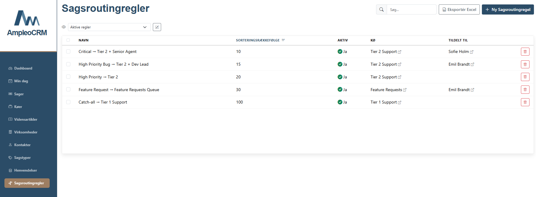 Automatic case assignment via routing rules.